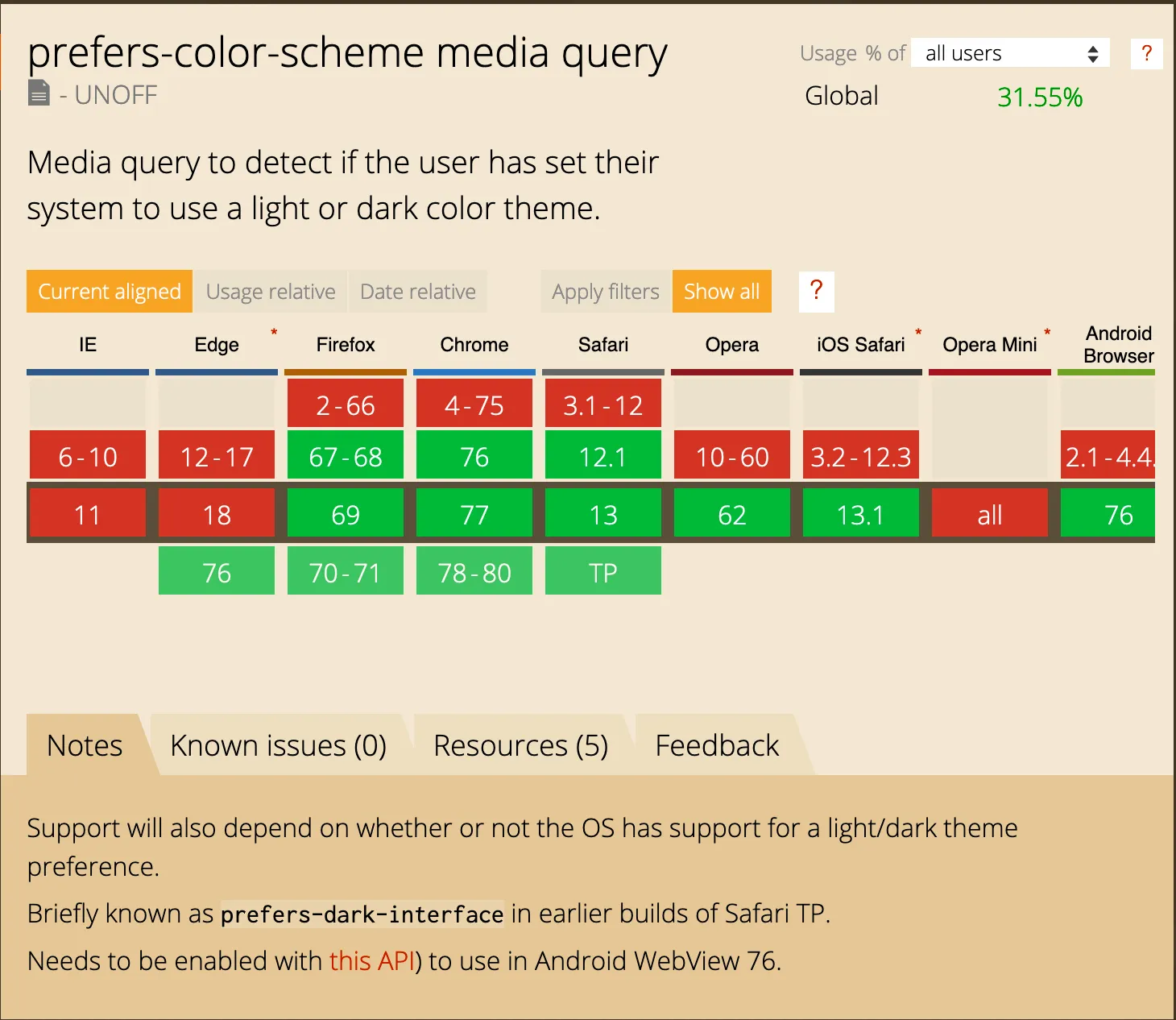 caniuse support for prefers-color-scheme